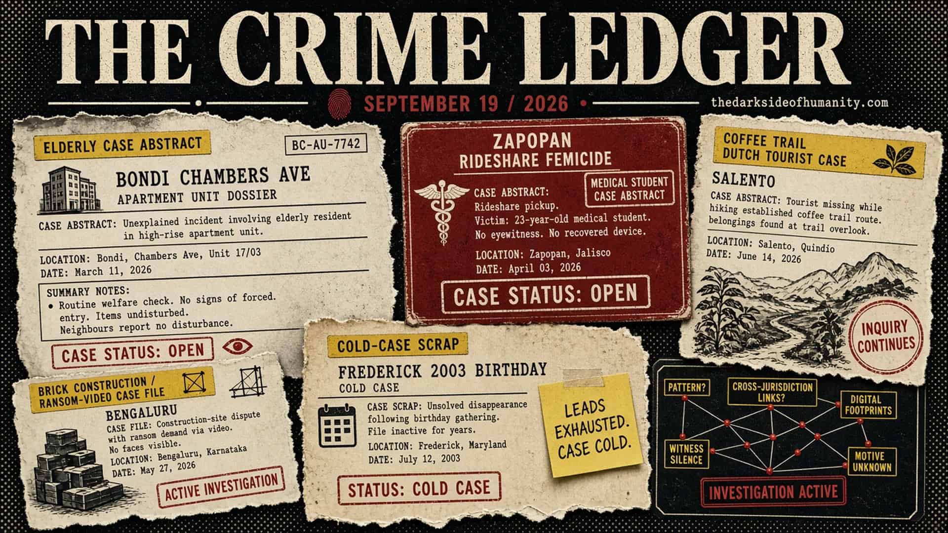 THE CRIME LEDGER cover for September 19, 2026. Distressed noir dossier with gothic skyline and evidence scraps for Bondi, Bengaluru, Zapopan, Salento, Paraíba.
